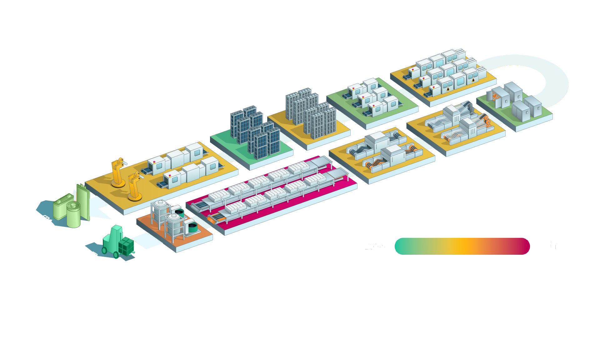 Heatmap of Quality in Battery production